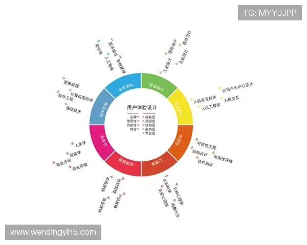 问鼎电子娱乐的用户体验优化与产品设计创新