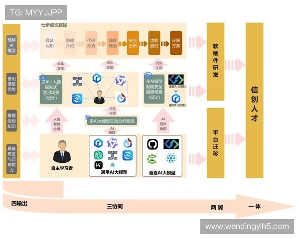 问鼎.ccm入口网站：多行业应用场景分析及成功案例分享