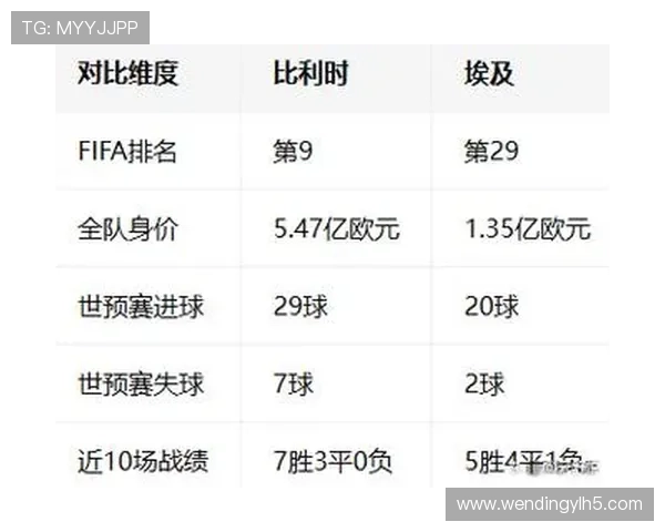 比利时对阵埃及比赛赛后专家点评与战术分析报告 比利时对阵埃及比赛赛后专家点评与战术分析报告